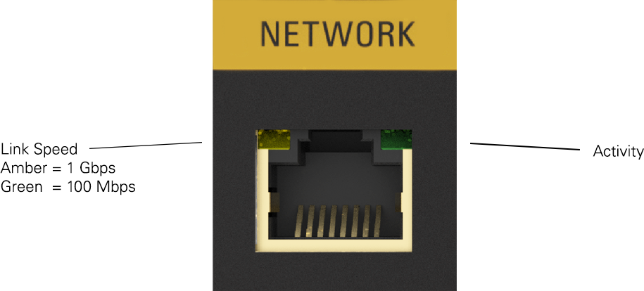 Network port