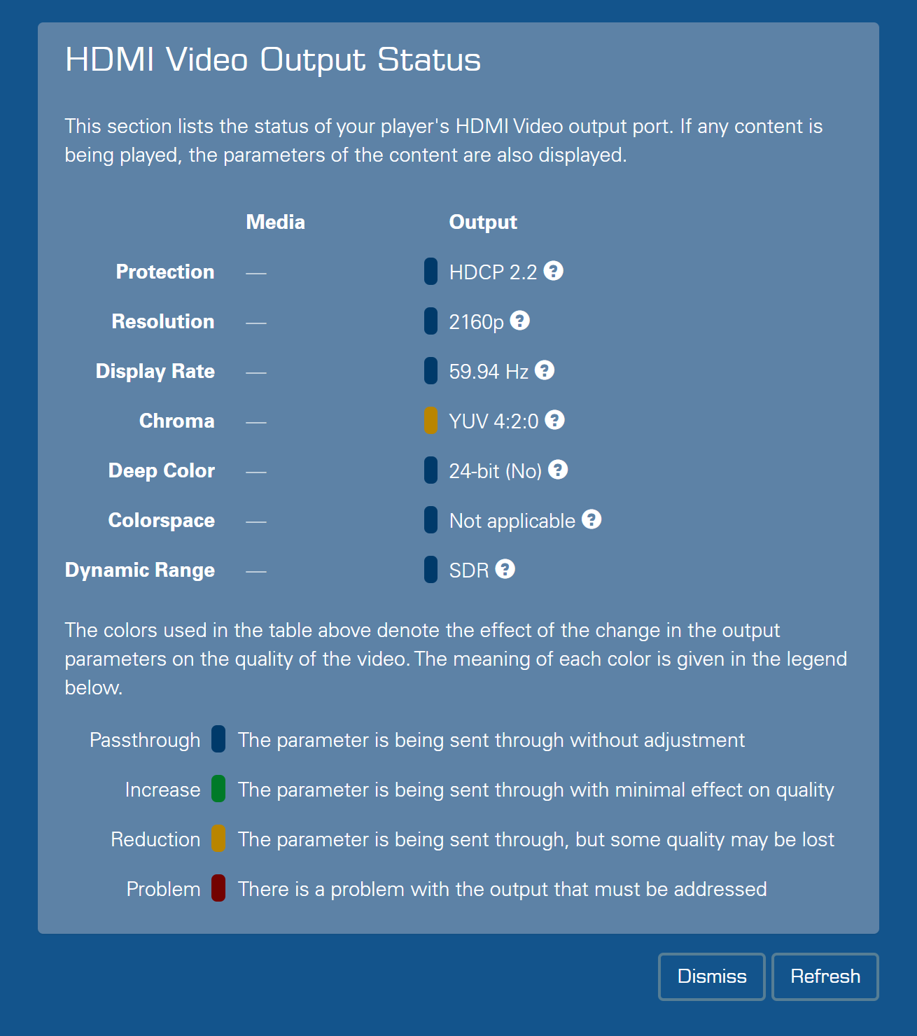 Output Status 1