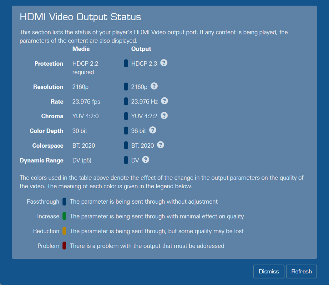 Output status 4