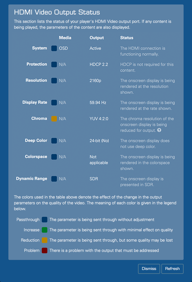 Video output status