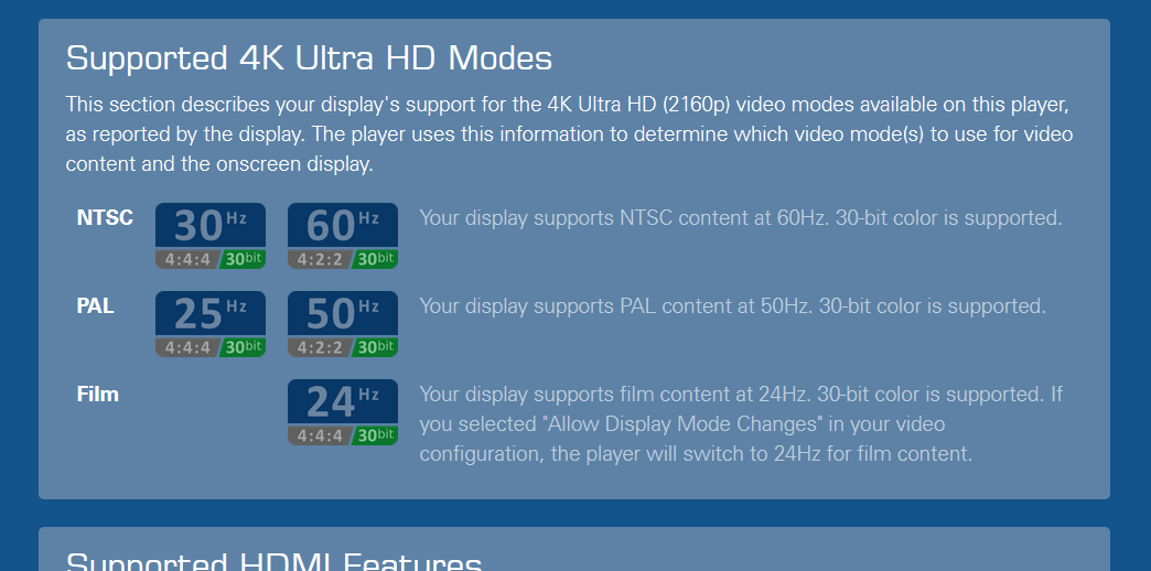 Supported 4K Ultra HD Modes