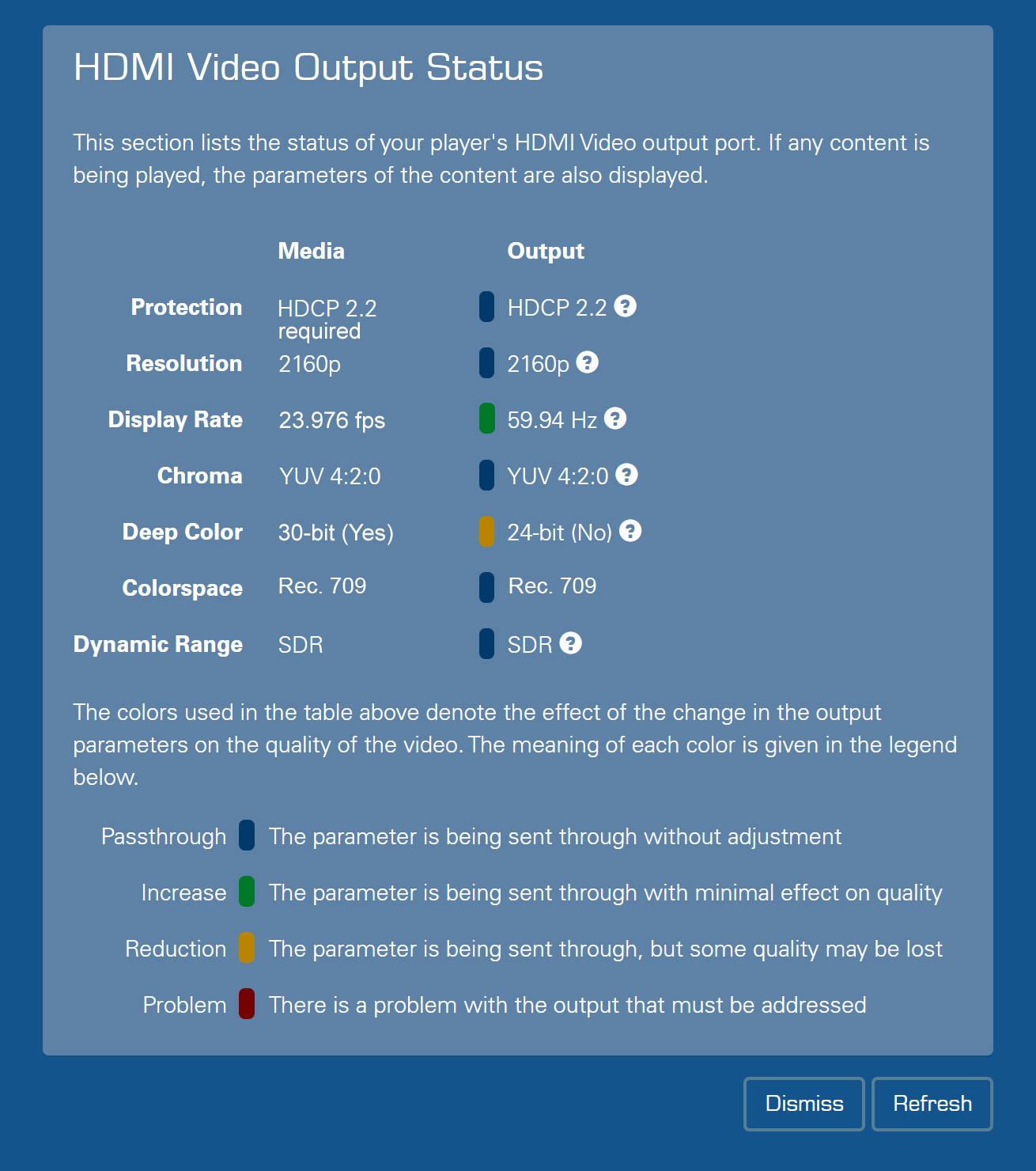 Output Status 2