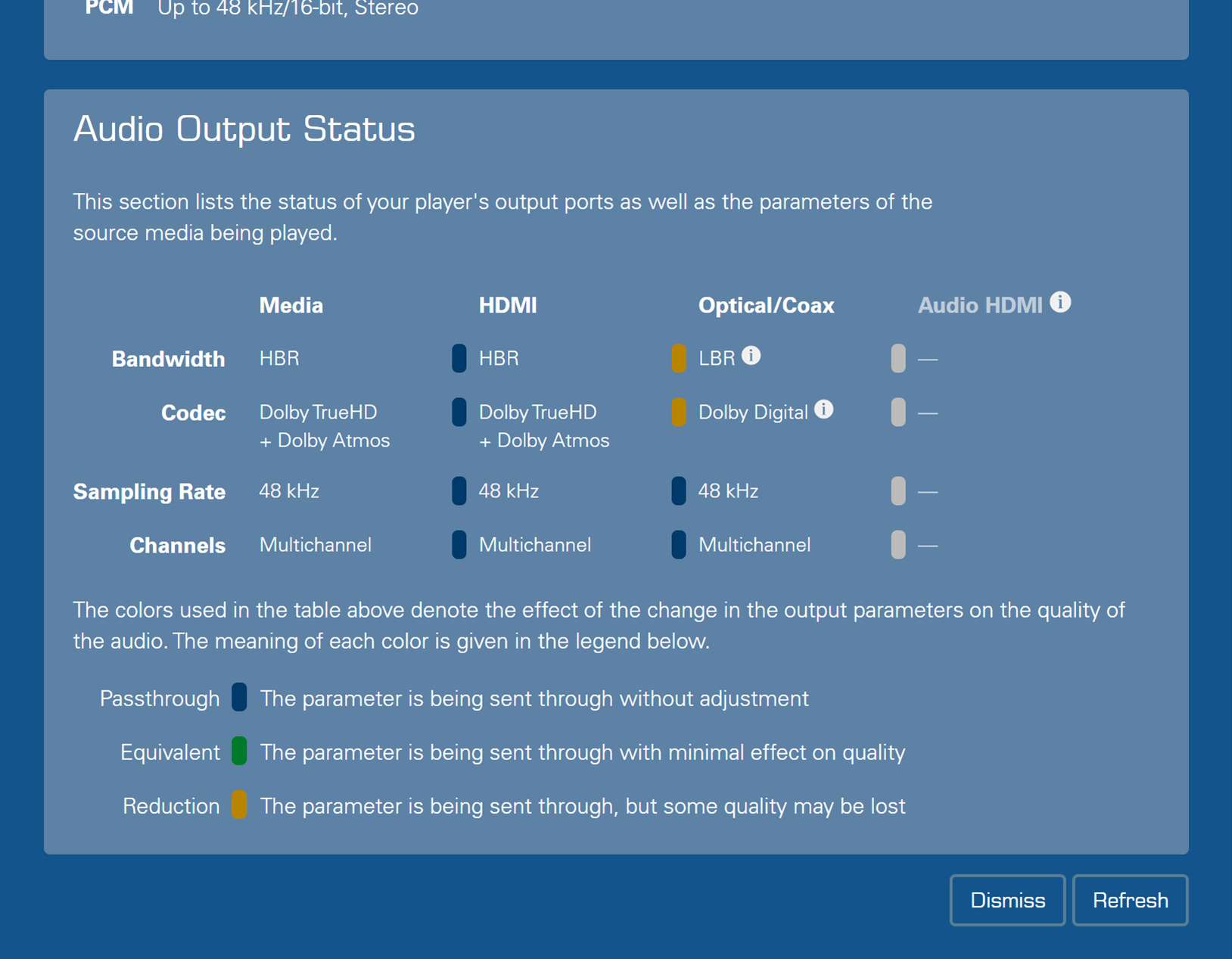 Audio Output status 2