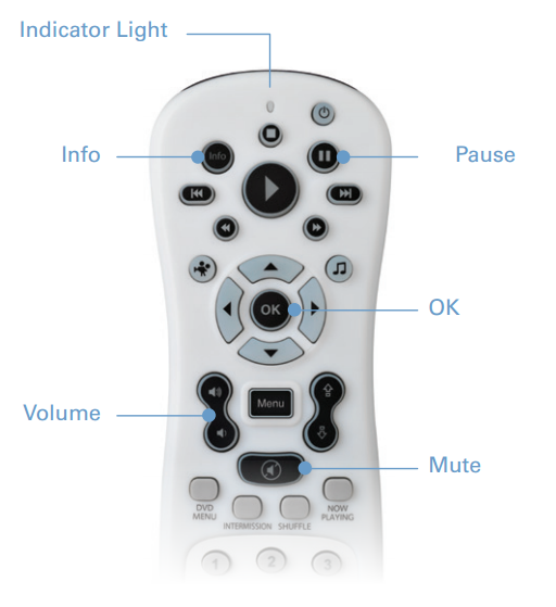 KREMOTE-20 programming